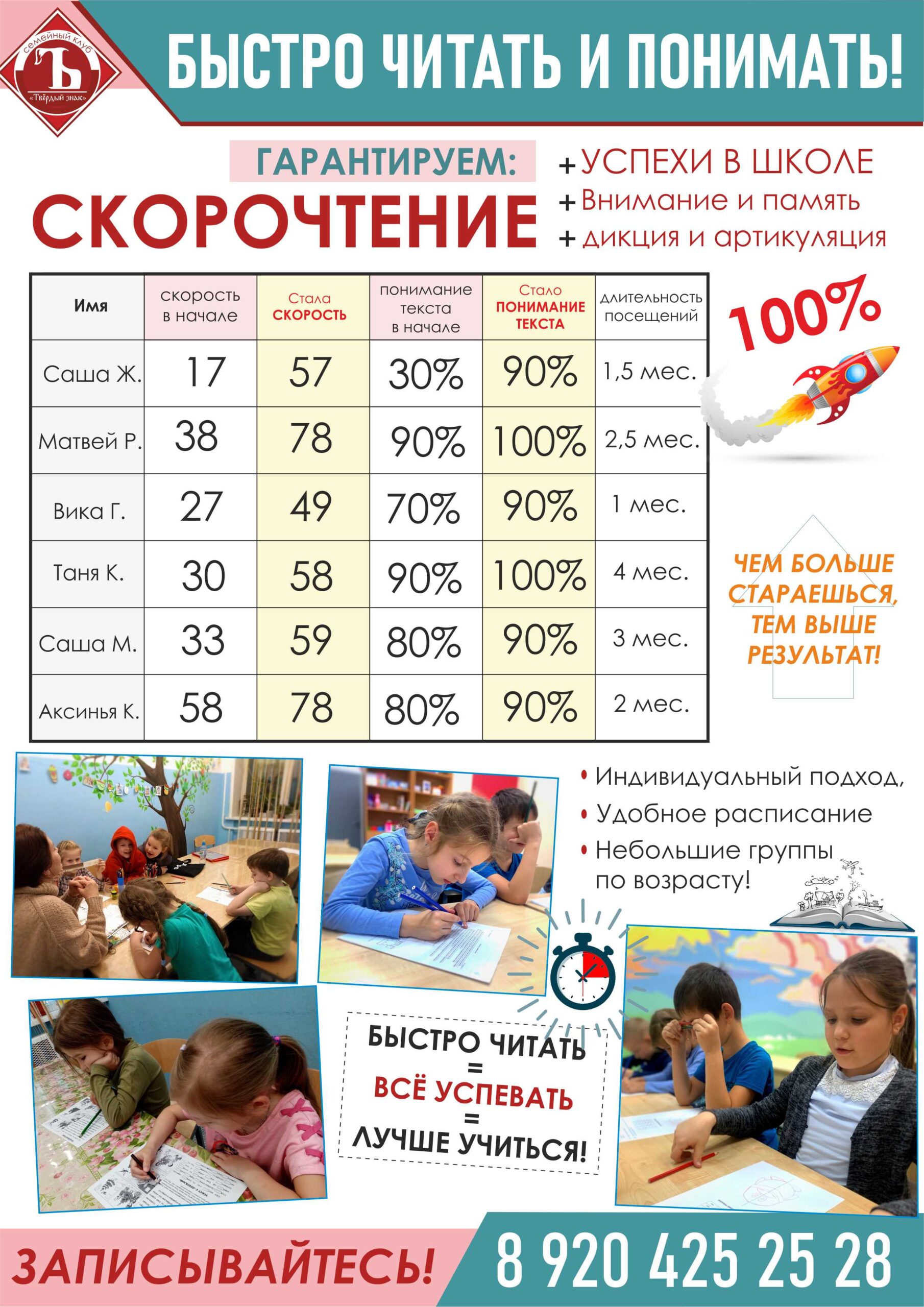 Быстро читать и понимать